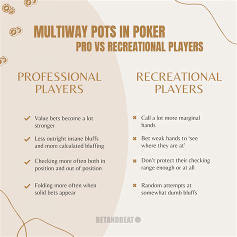 Multiway Pots In Poker – Guide, Strategies, Dangers & FAQ.
